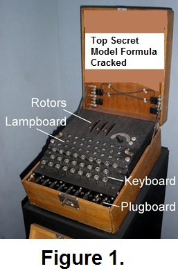 German WWII Enigma Code Machine overlaid with &aposTop Secret Model FOrmula Cracked'