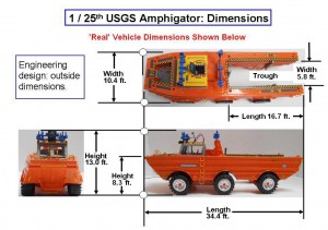 Alligator-USGS-Minisub-Carrier-0131schematic-14-All