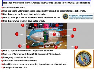 Alligator-USGS-Minisub-Carrier-0212-Sub-specs